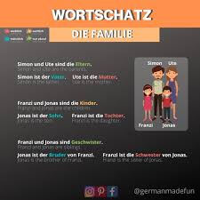 See comprehensive translation options on would you like to know how to translate sangeet to english? German Terms For Family Members Deutsche Worter Fur Familienmitglieder Learn German German Words German Grammar