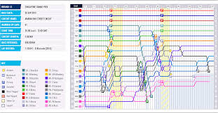 Lap Chart Federation Internationale De Lautomobile