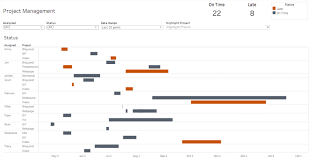 which chart or graph is right for you a guide to data