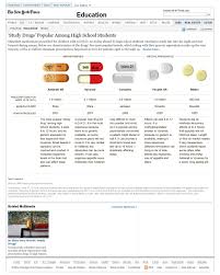 Study Drugs Popular Among High School Students Graphic