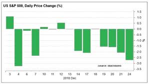 A stock market crash in 2018? December 2018 Equity Market Volatility Nutmegonomics