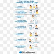Purchase Order Financing - Small Business Clipart (#4928420) - PikPng