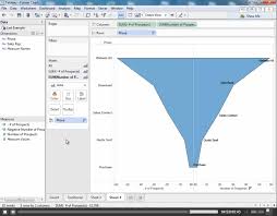 Funnel Charts