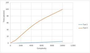 swap x and y axis table super user