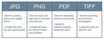 Png Vs Jpg Vs Pdf Which File Format Should You Use