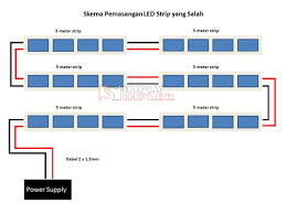 Cara Pemasangan Dan Instalasi Lampu Led Strip Smd3528 Smd2835 Smd5050 Untuk Aplikasi Plafon Gantung Drop Ceiling Recessed Ceiling Plafond Furniture Interior Design