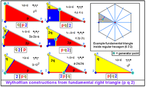 Uniform Polyhedron Wikipedia