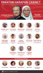 The cabinet of malawi is the executive branch of the government, made up of the president of malawi, vice president, ministers and deputy ministers responsible for the different departments. Malaysia Decides On Twitter Infographic Thirteen Pakatanharapan Cabinet Ministers Have Been Announced And Are Expected To Be Sworn In On Monday Https T Co Qvydigibjm