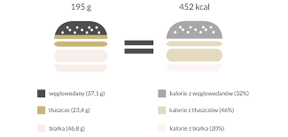 Kalkulator kcal to źródło wiedzy dla osób poszukujących drogi do odchudzania przez bieganie lub chcącej utrzymać prawidłową wagę biegacza. Kosmeologika Pulapki Odchudzania Dlaczego Nie Chudniemy Mimo Staran