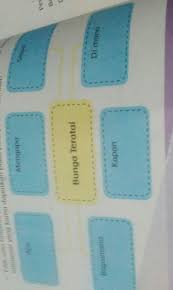 Check spelling or type a new query. Peta Pikiran Bunga Terataijawab Plis Brainly Co Id
