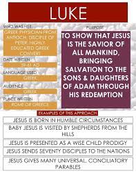 Pin By Laurie Donald On Biblical Christianity - Holy Days History Maps Bible Knowledge Read Bible Scripture Study