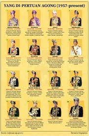 Ketika malaysia mendapatkan kemerdekaan dari pemerintah inggris pada tahun 1957 lalu keberadaan sistem sesultanan ini masih dipertahankan. Senarai Yang Di Pertuan Agong