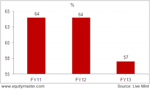 Persistency Rate Of Insurance Policies Chart Of The Day 26