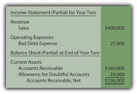 Next year, the actual amount of bad debts will be debited not to the profit and loss account but to the provision for bad and doubtful debts account which will then stand reduced. Good Debt Vs Bad Debt Know The Difference Simple Accounting