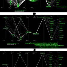 The phoenix lights, witnessed by thousands of people in the skies above the city were one of the most enormous ufo sightings in history. Pdf Ufotracker Visualizing Ufo Sightings