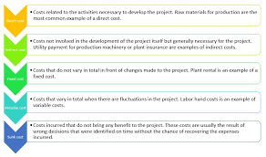 Energy cost d property taxes. Solved Describe The Common Five Sources Of Project Costs Course Hero