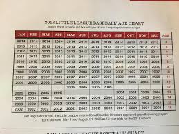 Little League Age Chart For 2018