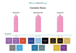 How to Know Your Condom Size to Buy - Condom Market