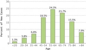 Ovarian Cancer Statistics Ovarian Cancer Research Alliance