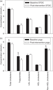 We're a passionate team devoted to creating uniquely successful properties and earning the trust, respect and loyalty of our owners, employees & guests. Yoga Lifestyle Intervention Reduces Blood Pressure In Hiv Infected Adults With Cardiovascular Disease Risk Factors Cade 2010 Hiv Medicine Wiley Online Library