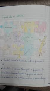 Per quanto riguarda musica in classe prima, ci siamo dedicati principalmente ai canti legati agli apprendimenti.difficoltà ortografiche e tabelline. Le Regole E La Comunicazione Italiano In Quarta Ottobre Maestra Anita Regole Della Classe Regole Di Classe Attivita Di Grammatica