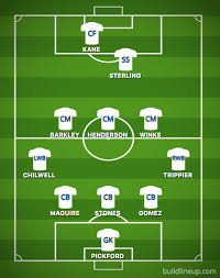 Here is predicted line up england fot uefa euro 2020 2021 jungsa football tag: England Team News Predicted Nations League Line Up Vs Croatia Four Stars Withdraw Football Sport Express Co Uk