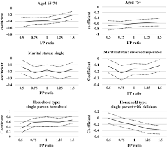 Referring to the central intelligence agency (cia) world factbook 2017, it was. Determinants Of Poverty And Their Variation Across The Poverty Spectrum Evidence From Hong Kong A High Income Society With A High Poverty Level Springerlink