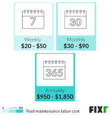 One of them is the size of the pool, whereby larger swimming pools may cost a little bit more to maintain than smaller ones. 2021 Pool Maintenance Cost Pool Cleaning Service Cost
