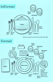 How To Set A Table Both Formally And Informally Dining Etiquette Table Etiquette Table Settings