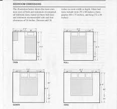 Bedroom Dimension Minimums As Per Standard Mattress Sizes Bedroomlayout Bedroom Dimensions Bedroom Size Mattress Sizes