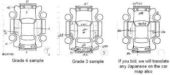 Japanese Car Auction Grading Providecars Manufacturers now incorporate car interiors with multiple cubby holes, bottle holders and. japanese car auction grading providecars