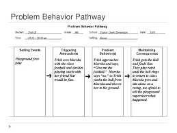 Fba And Fa Powerpoint