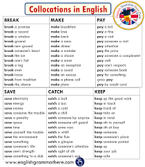 1000 Collocations List From A Z In English In 2020 English Vocabulary Words English Phrases English Words