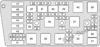 Maximum 25 amps per circuit, total 150 amps. Diagram 2001 Oldsmobile Aurora Fuse Diagram Full Version Hd Quality Fuse Diagram Les Photos Gratuites Shopsat It