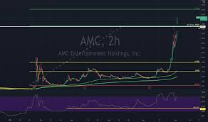 Stock analysis for amc entertainment holdings inc (amc:new york) including stock price, stock chart, company news, key statistics, fundamentals and company profile. Idkwvwjqv6dh8m