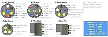 Several decades back, experiments ended up completed to make a community of these 5 way trailer plug wiring diagram s to facilitate microscopic surgical techniques, exactly where the top purpose was to successfully use. Tv 0412 Pin Flat Trailer Plug Wiring Diagram On 7 Pin Round Trailer Plug Free Diagram