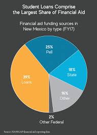 improving college affordability in new mexico new mexico