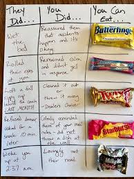 Mum Makes Reward Chart With Chocolate Prizes And One Big