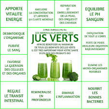 Biochef kalahari 8 tray food dehydrator. Les Merveilleux Bienfaits Des Jus Verts Les Jus Verts Le Monde S 39 Eveille Grace A Nous Tous Jus Vert Alimentation Et Sante Sante Nutrition