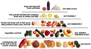 Atkinsdietbulletinboard Before And After Diabetic Diet
