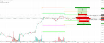 high probability intraday setup for s p 500 e mini futures