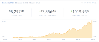 Eth is seeing around $42 billion in reported global. Cryptocurrency And Online Multiplayer Games
