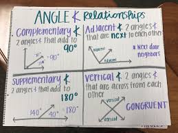 6th Grade Math 6th Grade Math Anchor Charts Math Anchor Charts Angles Angle Relationships Complementary Math Anchor Charts Middle School Math Math Methods