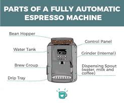 Maybe you would like to learn more about one of these? 10 Best Super Automatic Espresso Machines 2021 Updated