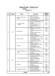 Sdn 1 negara bumi udik mata pelajaran : 5 Program Tahunan Pai Kelas 5