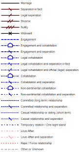 Family Relationships Genopro