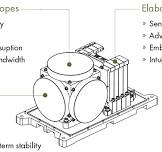 Innovative Fiber Optic Gyroscope (FOG) technology – GEM ...
