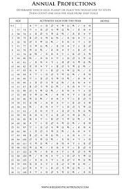 Annual Profections Worksheet Pdf Astrology Worksheets Numerology