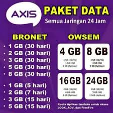 Maybe you would like to learn more about one of these? Jual Voucher Axis 3gb 30hari 24jam Kab Bogor Dsun Shope Tokopedia