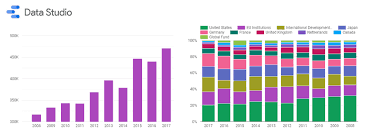 data visualisation with google data studio daniel robertson